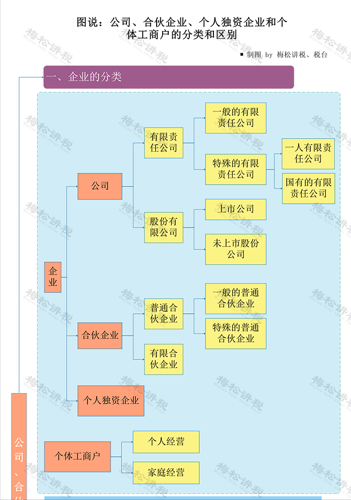 个体户营业执照贷款利率是多少(个体户营业执照贷款利率是多少钱)