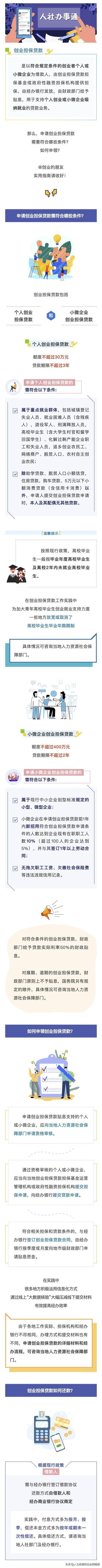 创业贷怎么贷款(创业贷怎么申请条件)