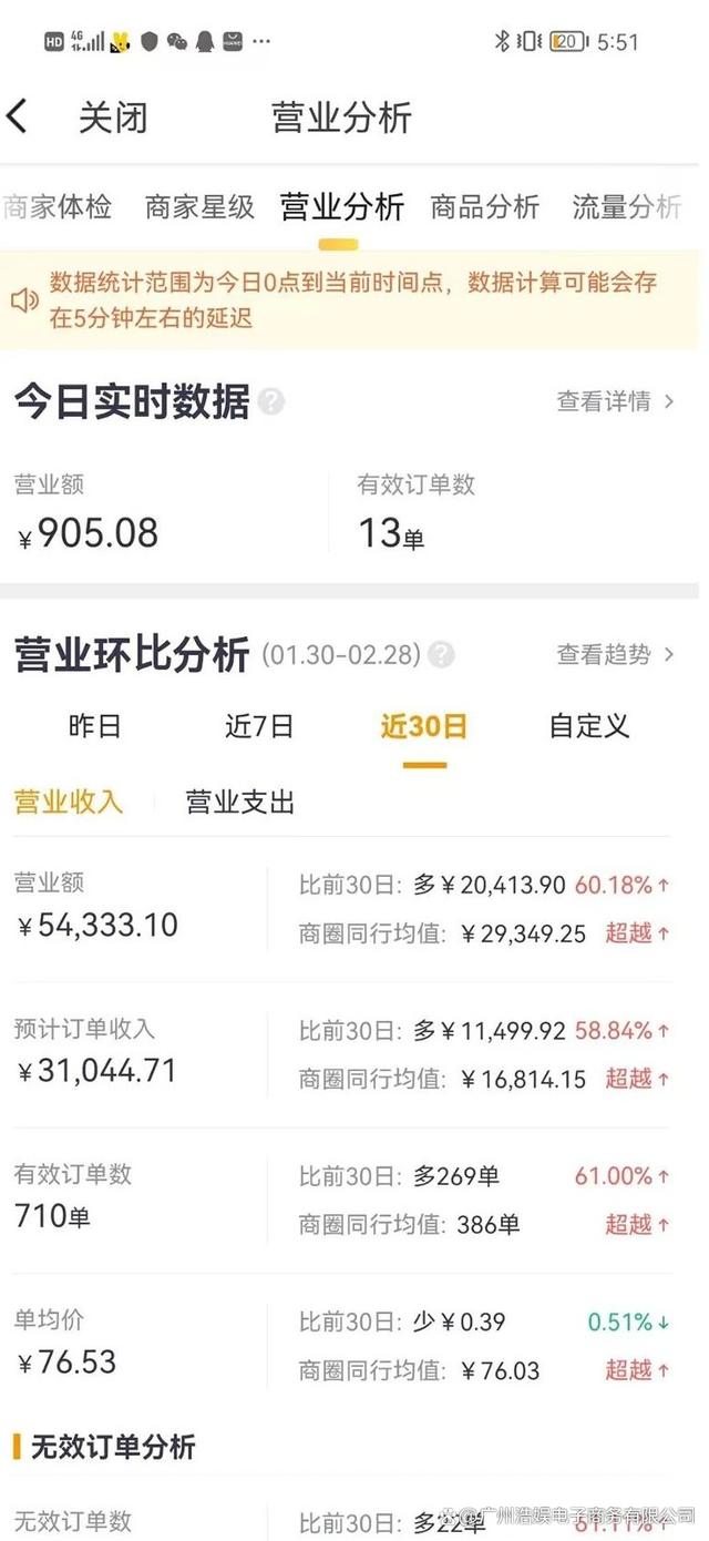 想创业一个人能干的小买卖(2020创业小生意适合一个人干)