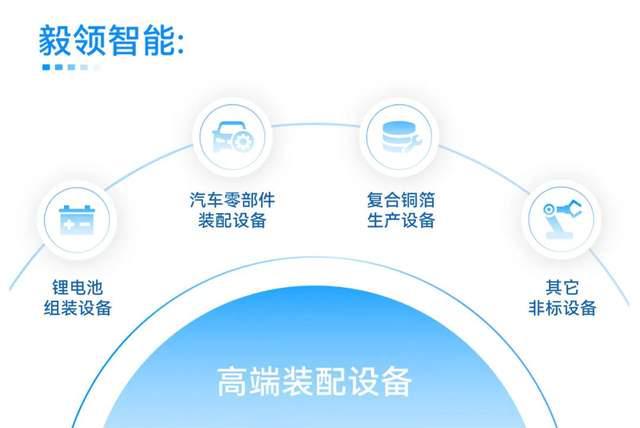 自动化专业创业项目(做自动化的一般创业都干啥)