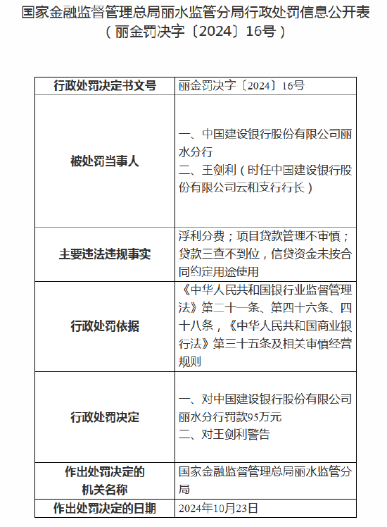 建设银行创业贷款需要什么条件(建设银行创业贷款需要什么条件能贷多少)