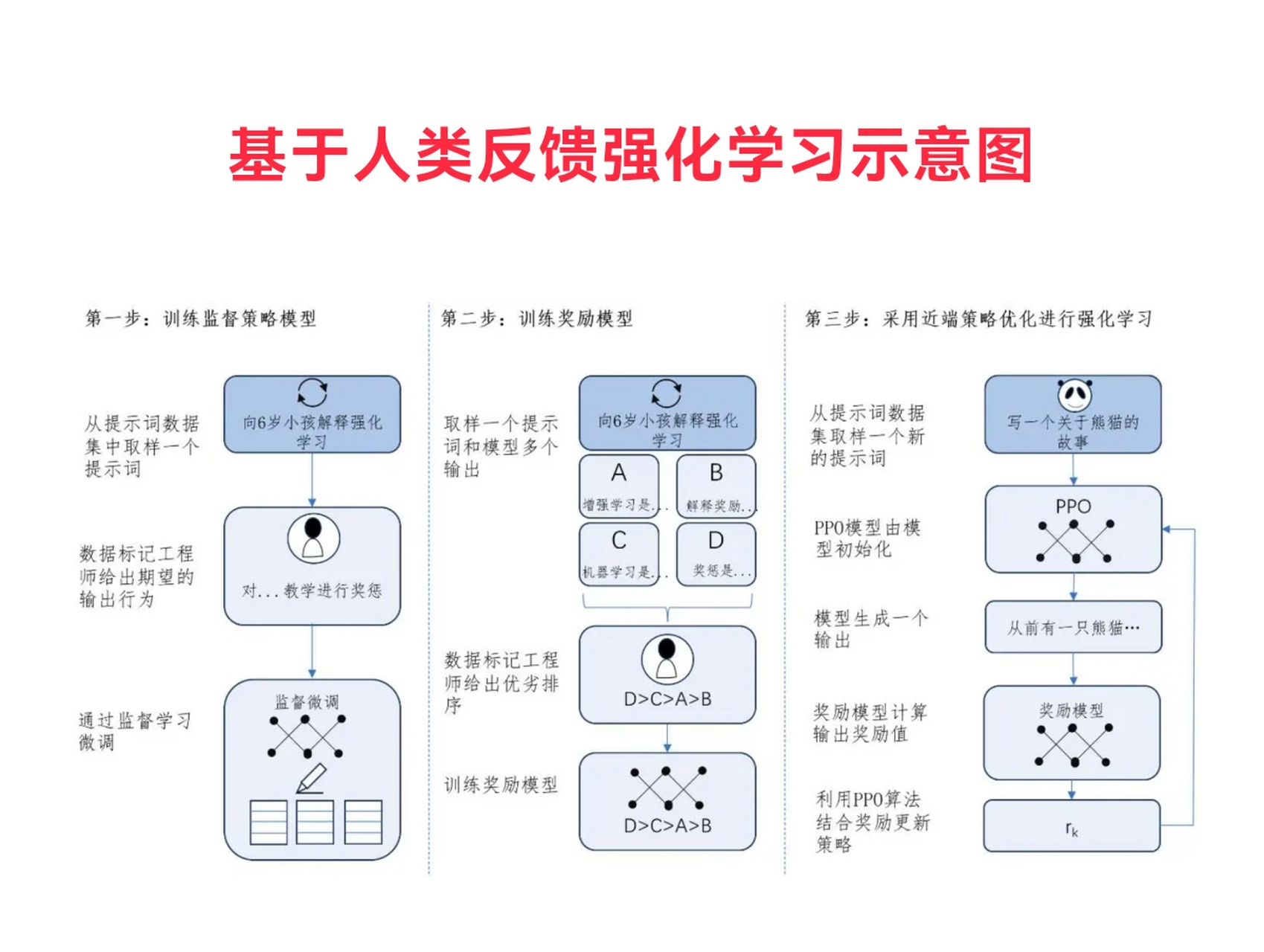 想学ai怎么样入门(想学ai怎么样入门?从哪入手?)