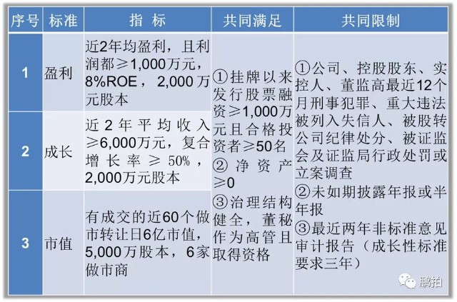 开通北交所需要什么条件(北交所降低门槛至10万)