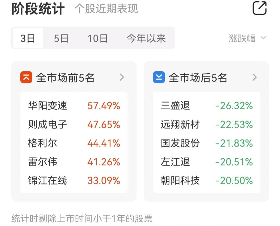 股票如何开通创业板块(股票开通创业板块要有两年炒股经验吗)
