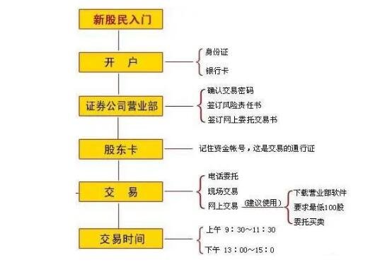 股票如何开通创业板块(股票开通创业板块要有两年炒股经验吗)